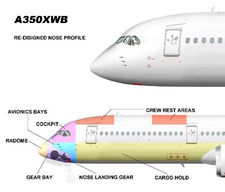 taille hublot avion|Airbus A350 — Wikipédia.